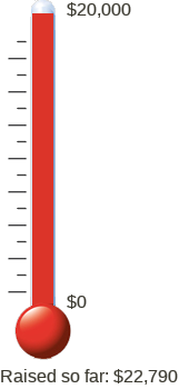 Olimometer 2.52